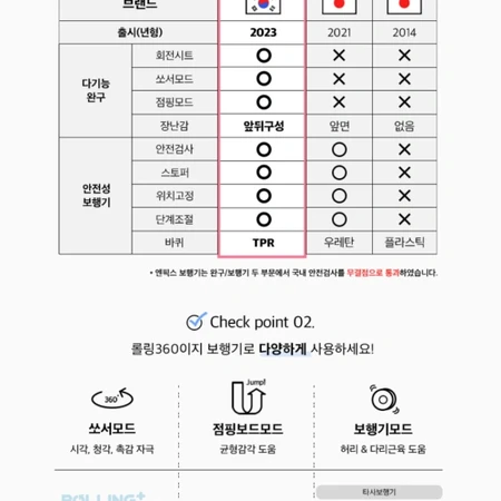 국민보행기 엔픽스 360 easy(쏘서, 시소 겸용) 이미지 5