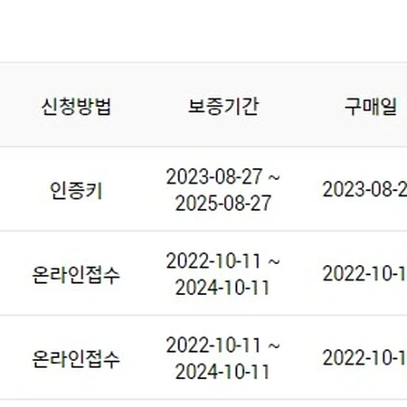 캐논 EOS R3 + SmallRig 카메라 케이지(3884)+ LP-E19(정품 추가 배터리) 이미지 6