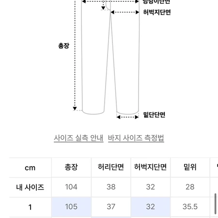 아르반 인서티드 데님 팬츠(판매원가14만세일가9.8)