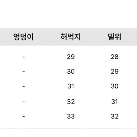 연청바지(택만 제거한 새상품)