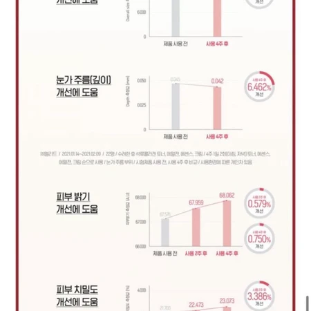 수려한 한방화장품 발효 콜라겐 크림 에센스 2종 세트