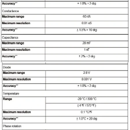 전문가용 멀티미터 메거 MEGGER AVO 테스터기 미사용 새제품 팝니다