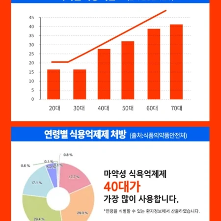 다이어트 L아르기닌 천연 효소 2팩 30포 (새상품)