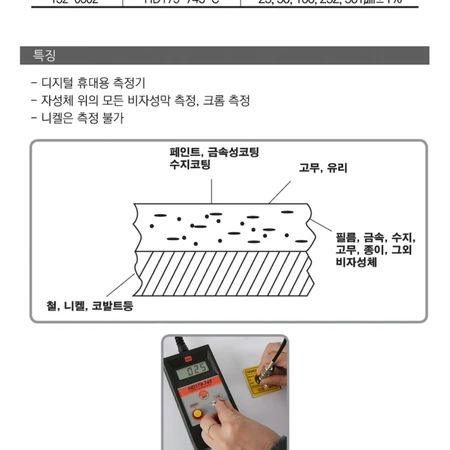 새제품 한도 도막측정기 팝니다