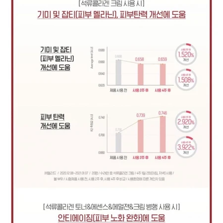 수려한 한방화장품 발효 콜라겐 크림 에센스 2종 세트