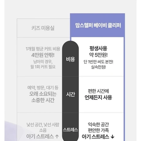 맘스헬퍼 베이비 클리퍼 아기용 저소음 바리깡