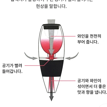 레드와인 맛을 30초 안에 더 맛있게 - Vinturi 디캔터