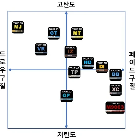 tour AD GP 5s 드라이버 샤프트 (테일러메이드 슬리브)