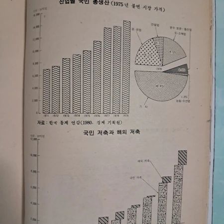 80년대 교련 교본&사회 교과서 일괄 판매합니다