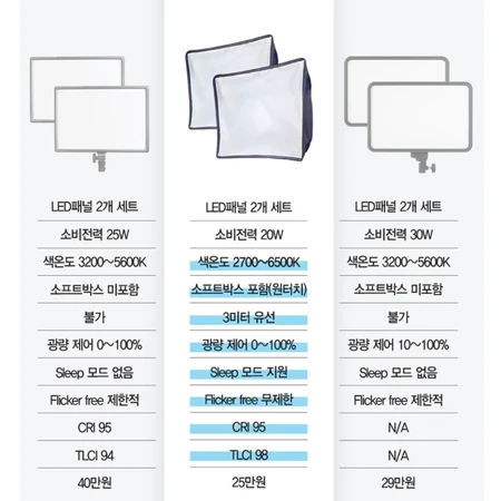 유튜브 및 소규모 크리에이터용 영상조명 씨네로이드 DC40 4개