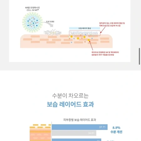 엔알랩 NRLAB 항산화크림 (조윤주크림)