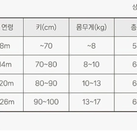 돗투돗 우주복 75 사이즈 미착용 판매합니다