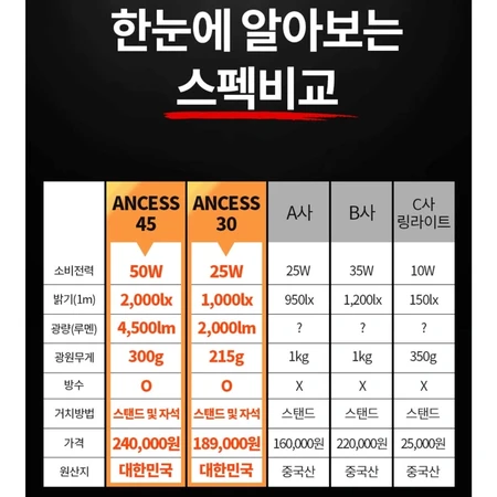 촬영조명, 방송 조명 안센스 조명 엘이디조명