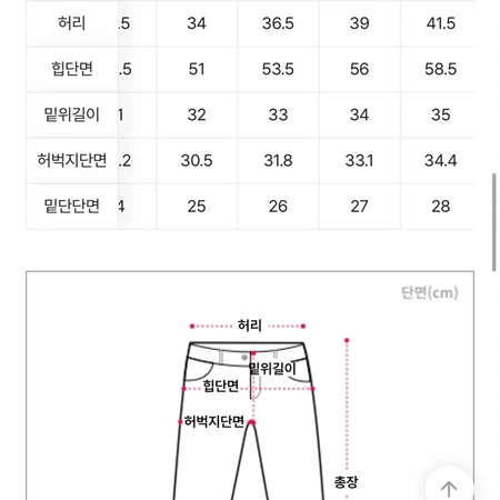 에이블리 핏시 흰청바지 새상품