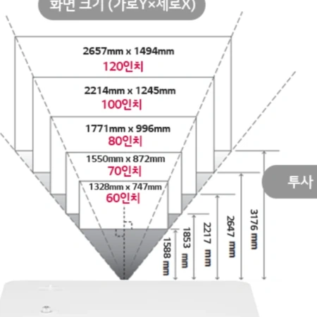 LG 시네빔 PF610P 미니빔 프로젝터